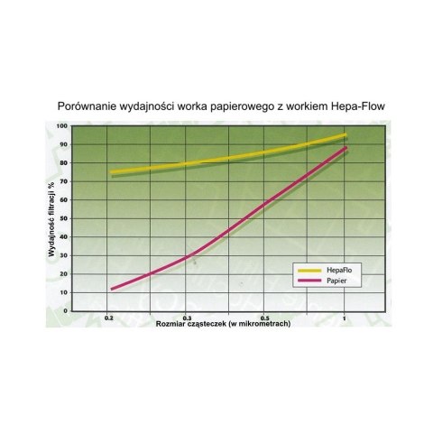 Numatic worki NVM 1CH, HEPA-FLO 9L, Henry Hetty Harry (10 worków) Numatic worki NVM 1CH, HEPA-FLO 9L, Henry Hetty Harry (10 worków)