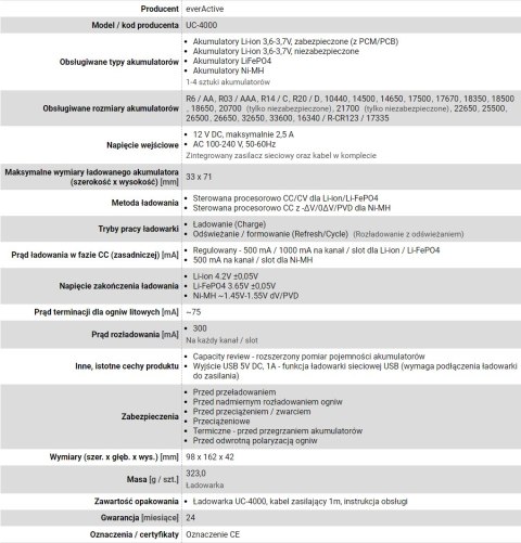 Ładowarka everActive UC-4000 (Brak danych) Ładowarka everActive UC-4000 (Brak danych)