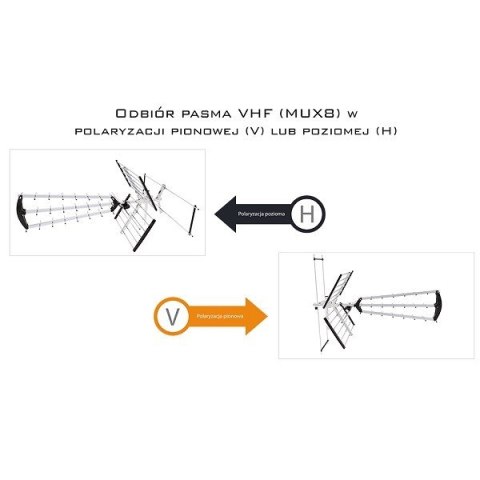 Antena kierunkowa zewnętrzna Libox LB2000 (32 dB; Typ F) Antena kierunkowa zewnętrzna Libox LB2000 (32 dB; Typ F)
