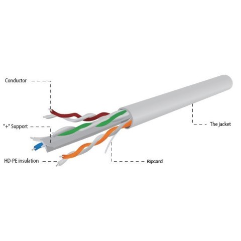 GEMBIRD UTP KABEL LINKA KAT 6 CCA ECA 305M SZARY GEMBIRD UTP KABEL LINKA KAT 6 CCA ECA 305M SZARY