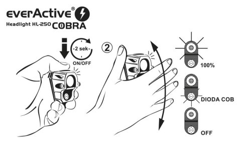 EVERACTIVE LATARKA CZOŁOWA DIODOWA 2X LED 200 LUMENÓW COBRA HL250 EVERACTIVE LATARKA CZOŁOWA DIODOWA 2X LED 200 LUMENÓW COBRA HL250
