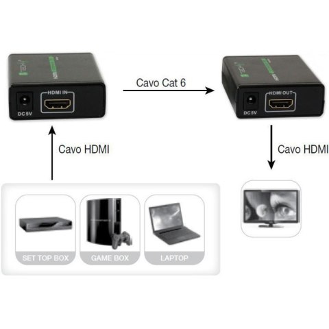 TECHLY EXTENDER HDMI HD 3D PO RJ45 DO 60M IDATA EXT-E70 TECHLY EXTENDER HDMI HD 3D PO RJ45 DO 60M IDATA EXT-E70