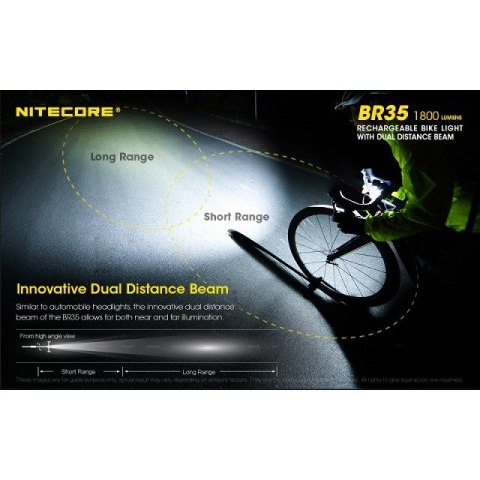 Lampa rowerowa Nitecore BR35 Lampa rowerowa Nitecore BR35