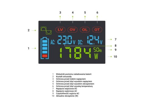 GREEN CELL PRZETWORNICA LCD 12V/230V 500W/1000W CZYSTY SINUS INVGC12P500LCD GREEN CELL PRZETWORNICA LCD 12V/230V 500W/1000W CZYSTY SINUS INVGC12P500LCD