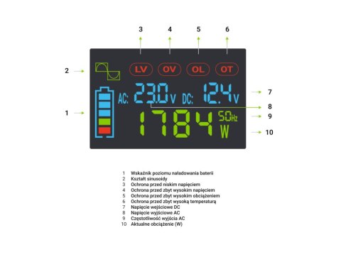 GREEN CELL PRZETWORNICA LCD 24V/230V 3000W/6000W CZYSTY SINUS INVGC24P3000LCD GREEN CELL PRZETWORNICA LCD 24V/230V 3000W/6000W CZYSTY SINUS INVGC24P3000LCD