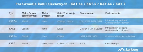 LANBERG KABEL UTP KAT.5E 305M DRUT CU CZARNY FLUKE PASSED LCU5-12CU-0305-BK LANBERG KABEL UTP KAT.5E 305M DRUT CU CZARNY FLUKE PASSED LCU5-12CU-0305-BK