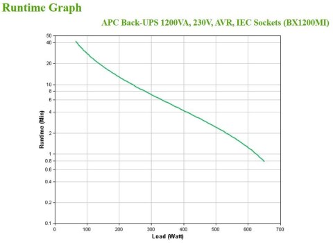 Zasilacz UPS APC BX1200MI Zasilacz UPS APC BX1200MI