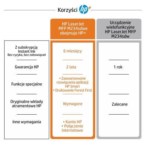 URZĄDZENIE WIELOFUNKCYJNE HP LASERJET M234SDWE URZĄDZENIE WIELOFUNKCYJNE HP LASERJET M234SDWE