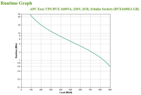 Zasilacz UPS APC BVX1200LI-GR Zasilacz UPS APC BVX1200LI-GR