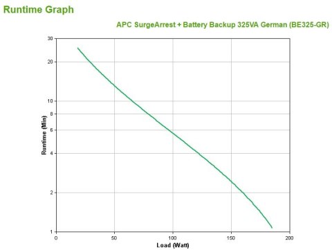 Zasilacz UPS APC BE325-GR (Desktop; 325VA) Zasilacz UPS APC BE325-GR (Desktop; 325VA)