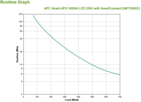 Zasilacz UPS APC SMT1000IC (TWR; 1000VA) Zasilacz UPS APC SMT1000IC (TWR; 1000VA)