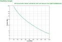 Zasilacz UPS APC SMT1500RMI2UNC (RM/TWR; 1500VA)