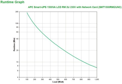 Zasilacz UPS APC SMT1500RMI2UNC (RM/TWR; 1500VA) Zasilacz UPS APC SMT1500RMI2UNC (RM/TWR; 1500VA)