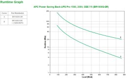 APC Power-Saving Back-UPS Pro 1500, 230V, Schuko