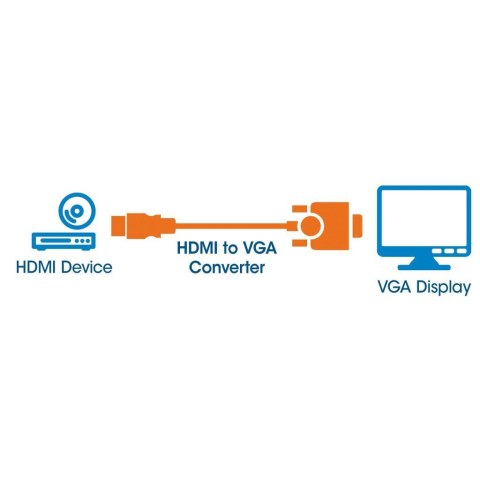 Konwerter Adapter HDMI na VGA 1080p z Zasilaniem USB Konwerter Adapter HDMI na VGA 1080p z Zasilaniem USB