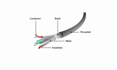 Kabel kat.6A SFTP LSZH Patch cord 1m (czarny) Gembird Kabel kat.6A SFTP LSZH Patch cord 1m (czarny) Gembird