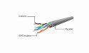 PATCH CABLE CAT6 UTP 0.25M/GREY PP6U-0.25M GEMBIRD