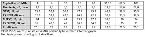 Extralink CAT5E FTP (F/UTP) V2 Zewnętrzny | Kabel sieciowy skrętka | 100M Extralink CAT5E FTP (F/UTP) V2 Zewnętrzny | Kabel sieciowy skrętka | 100M