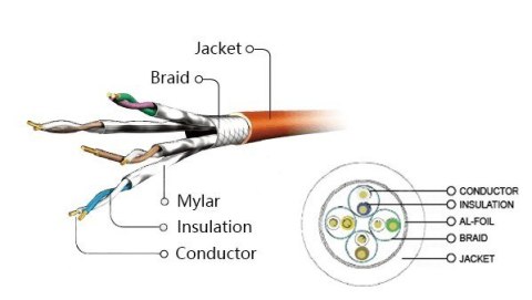 Kabel kat.6A SFTP LSZH Patch cord 0,5m (czarny) Gembird Kabel kat.6A SFTP LSZH Patch cord 0,5m (czarny) Gembird