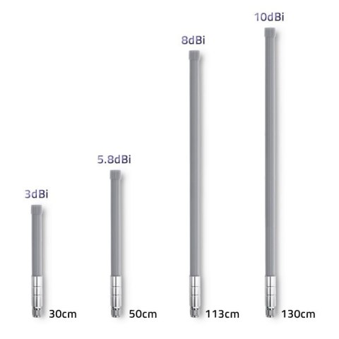 Qoltec Antena LoRa | 10 dBi | Zewnętrzna Qoltec Antena LoRa | 10 dBi | Zewnętrzna