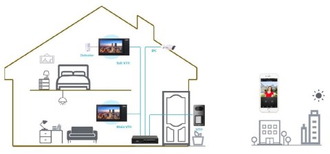 WIDEODOMOFON VTO3211D-P1-S2 DAHUA
