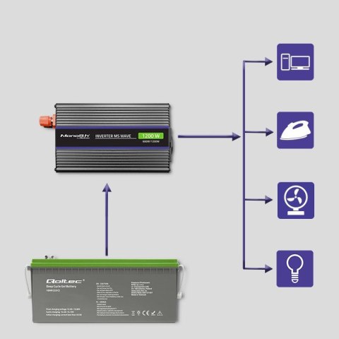 Qoltec Przetwornica napięcia Monolith 1200 MS Wave | 12V na 230V | 600/1200W | USB Qoltec Przetwornica napięcia Monolith 1200 MS Wave | 12V na 230V | 600/1200W | USB