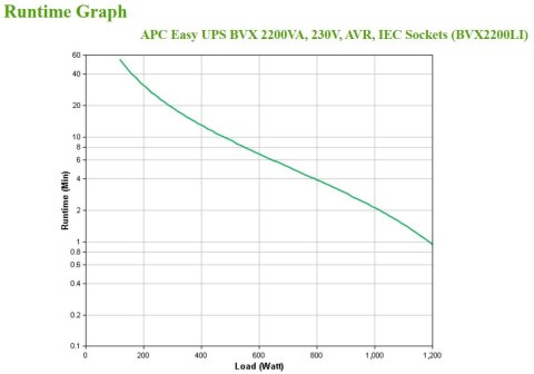 APC EASY UPS 2200VA 230V AVR/IEC SOCKETS APC EASY UPS 2200VA 230V AVR/IEC SOCKETS