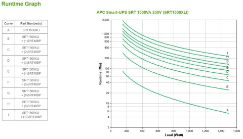 APC Smart-UPS SRT 1500VA 230V APC Smart-UPS SRT 1500VA 230V