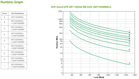 APC Smart-UPS SRT 1500VA RM 230V APC Smart-UPS SRT 1500VA RM 230V