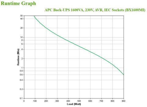 APC BACK-UPS 1600VA 230V AVR/IEC SOCKETS APC BACK-UPS 1600VA 230V AVR/IEC SOCKETS
