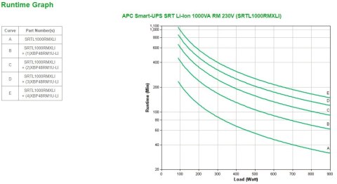 APC Smart-UPS SRT Li-Ion 1000VA RM 230V APC Smart-UPS SRT Li-Ion 1000VA RM 230V