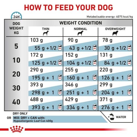 ROYAL CANIN Hypoallergenic - sucha karma dla psa - 2kg ROYAL CANIN Hypoallergenic - sucha karma dla psa - 2kg