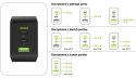 ŁADOWARKA SIECIOWA Green Cell POWERGAN 65W 2xUSB-C 1xUSB-A CHARGC08