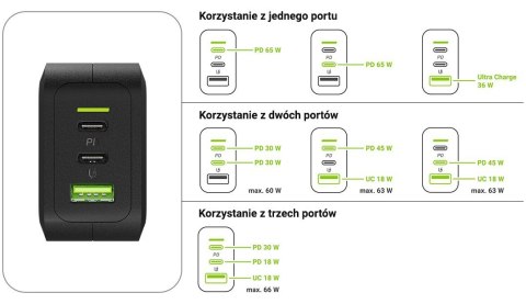 ŁADOWARKA SIECIOWA Green Cell POWERGAN 65W 2xUSB-C 1xUSB-A CHARGC08 ŁADOWARKA SIECIOWA Green Cell POWERGAN 65W 2xUSB-C 1xUSB-A CHARGC08