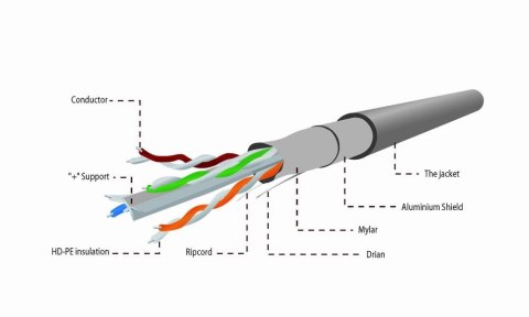 Kabel sieciowy FTP Gembird FPC-6004-SOL/100 kat. 6 (drut 100 m) Kabel sieciowy FTP Gembird FPC-6004-SOL/100 kat. 6 (drut 100 m)