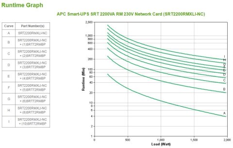 APC Smart-UPS SRT 2200VA RM 230V Network Card APC Smart-UPS SRT 2200VA RM 230V Network Card