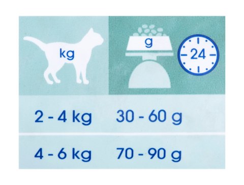 PURINA CAT CHOW Sterilized 1,5kg (WYPRZEDAŻ) PURINA CAT CHOW Sterilized 1,5kg (WYPRZEDAŻ)