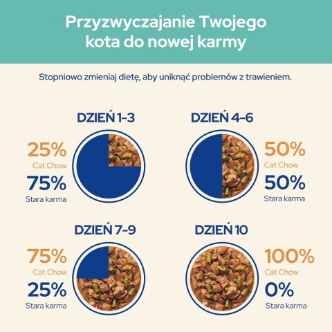PURINA Cat Chow Hairball kurczak i fasola - mokra karma dla kota - 4x85g PURINA Cat Chow Hairball kurczak i fasola - mokra karma dla kota - 4x85g
