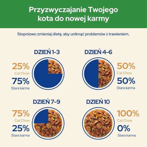 PURINA Cat Chow Sterilised kurczak i bakłażan - mokra karma dla kota - 4x85g PURINA Cat Chow Sterilised kurczak i bakłażan - mokra karma dla kota - 4x85g