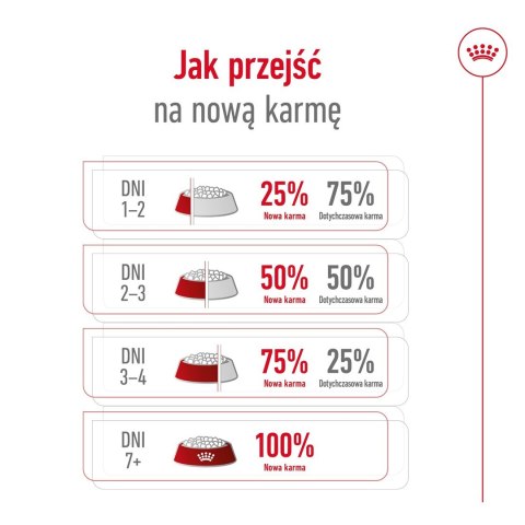 ROYAL CANIN Mini Ageing +12 3,5kg ROYAL CANIN Mini Ageing +12 3,5kg