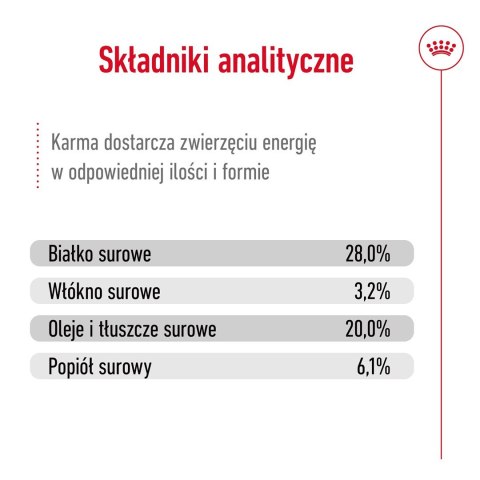 ROYAL CANIN SHN Giant Adult - sucha karma dla psa dorosłego - 15 kg ROYAL CANIN SHN Giant Adult - sucha karma dla psa dorosłego - 15 kg