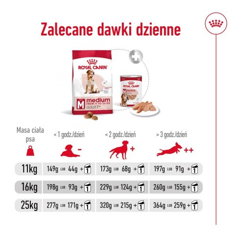 ROYAL CANIN SHN Medium Adult 7+ - sucha karma dla psa dorosłego - 15 kg ROYAL CANIN SHN Medium Adult 7+ - sucha karma dla psa dorosłego - 15 kg
