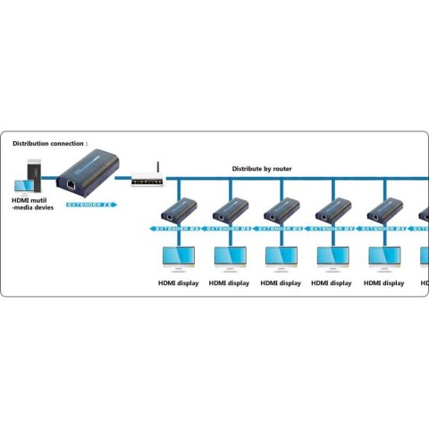 TECHLY ODBIORNIK EXTENDER HDMI PO SKRĘTCE OVER IP DO 120M IDATA EXTIP-373R TECHLY ODBIORNIK EXTENDER HDMI PO SKRĘTCE OVER IP DO 120M IDATA EXTIP-373R