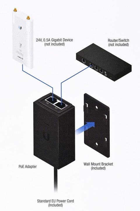 Injector PoE Ubiquiti POE-24-12W-G Passive 24V 12W Injector PoE Ubiquiti POE-24-12W-G Passive 24V 12W