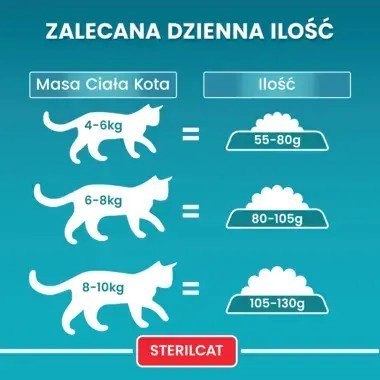 PURINA ONE Sterilcat Wołowina 9,75kg PURINA ONE Sterilcat Wołowina 9,75kg