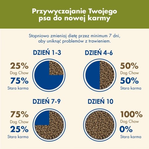 PURINA DOG CHOW ADULT Jagnięcina 14+2,5kg PURINA DOG CHOW ADULT Jagnięcina 14+2,5kg