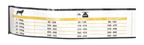 PURINA PRO PLAN Adult Light/Sterilised 3kg - sucha karma dla psa PURINA PRO PLAN Adult Light/Sterilised 3kg - sucha karma dla psa
