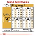 ROYAL CANIN BHN Chihuahua Adult - sucha karma dla psa dorosłego - 0,5 kg