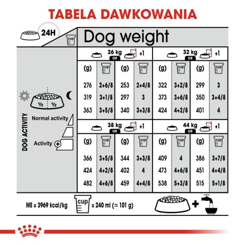 ROYAL CANIN CCN Dermacomfort Maxi - sucha karma dla psów ras dużych z wrażliwą skórą - 12 kg ROYAL CANIN CCN Dermacomfort Maxi - sucha karma dla psów ras dużych z wrażliwą skórą - 12 kg