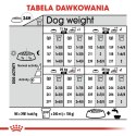 ROYAL CANIN CCN Dermacomfort Medium - sucha karma dla psów ras średnich z wrażliwą skórą - 12 kg